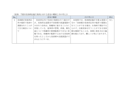 （仮称）千葉市美容師法施行条例に対する意見の概要と市の考え方 No