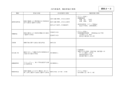 資料2-3・・・市内事業者、類似事業の事例（PDF：85KB）