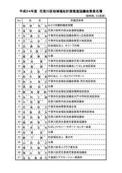 委員名簿（PDF：125KB）