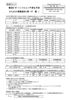 集団かぜ・インフルエンザ発生予防 のための情報提供（第 47 報 ）