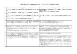 質問回答書（PDF：71KB）