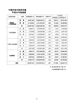 千葉市地方卸売市場 平成26年取扱高