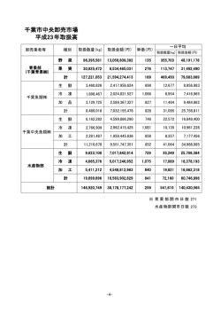 千葉市中央卸売市場 平成23年取扱高