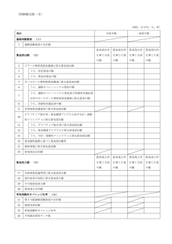 別紙様式第一～三号（PDF:522KB）