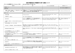 United States of America 各国の看護制度及び看護教育に関する調査