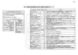 資料6 第二次板橋区地域保健福祉計画第三期実施計画実施状況について
