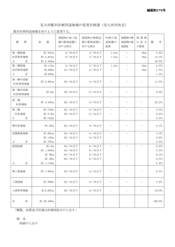 北九州都市計画用途地域の変更計画書（北九州市決定）