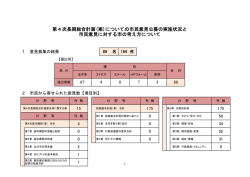 （案）に対する市民意見公募（パブリックコメント）結果（PDF