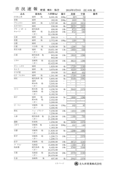 市 況 速 報