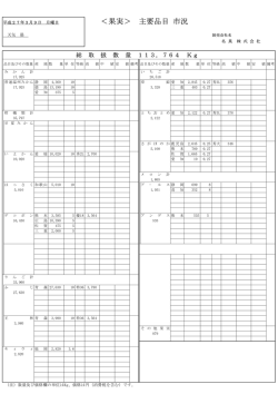 ＜果実＞ 主要品目 市況