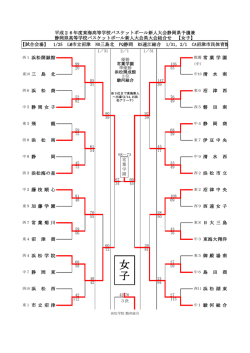 女子勝ち上がりはこちら！
