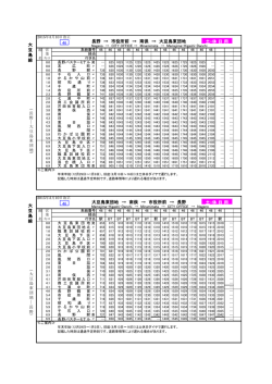 長野 → 市役所前 → 南俣 → 大豆島東団地 大豆島東団地 → 南俣
