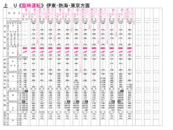 上 り 《臨時運転》伊東・熱海・東京方面