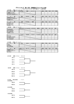 デウソンカップ 第17回 兵庫県女子フットサル大会