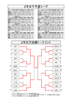 女子団体