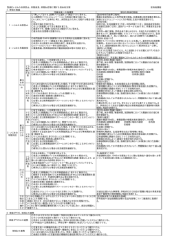 学校いじめ防止方策
