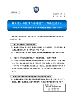 東京税関における知的財産侵害物品の差止状況
