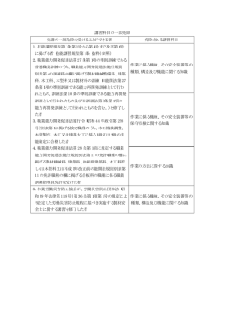 講習科目の一部免除について