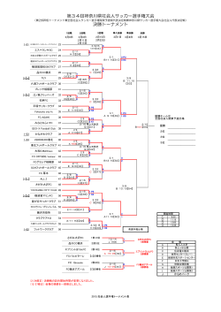 決勝トーナメント - 神奈川県サッカー協会