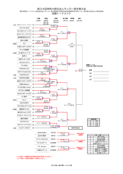 決勝トーナメント - 神奈川県サッカー協会