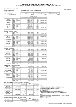 投資部門別 株式売買状況 東証第一部 [金額] 全 50 社