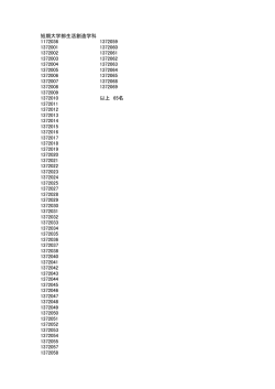 短期大学部生活創造学科 1172036 1372059 1372001 1372060