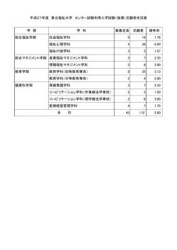 学 部 学 科 募集定員 志願者 競争率 総合福祉学部 社会