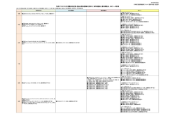 平成27（2015）年度農林水産物・食品分野出展海外見本市