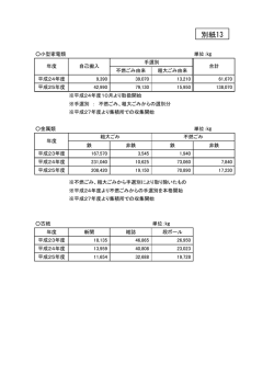 別紙13【資源物取扱量】