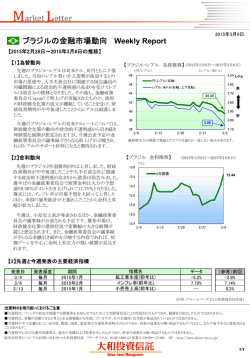 ブラジルの金融市場動向 Weekly Report