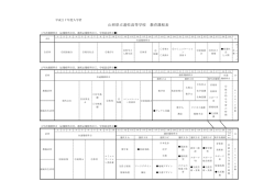 H27年度入学者