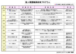 新人看護職員教育プログラム - みきやまリハビリテーション病院