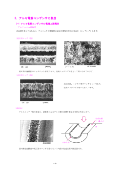 3. アルミ電解コンデンサの製造