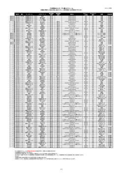 プロ野球2015 オープン戦スケジュール