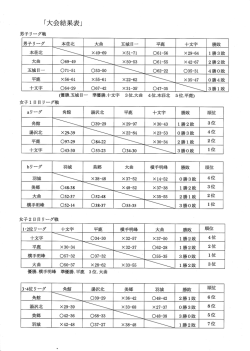 試合結果