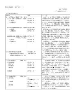 国内景気週報 （3/2～3/6） 2015年3月9日 マクロ経済研究センター
