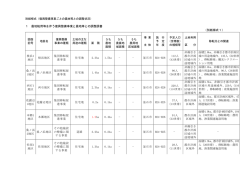 様式第8 別紙様式1(20 KB pdfファイル)