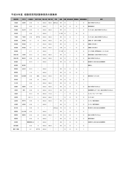 平成26年度 経験者採用試験事務系の募集例