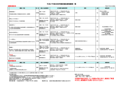 （平成27.3.4現在） [PDFファイル／136KB]