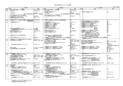 平成27年度オリエンテーション日程