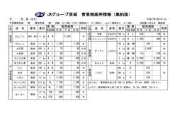 JAグループ茨城 青果物販売情報（集約版）