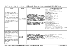 【助言等による紛争解決】（紛争当事者に対する問題点の