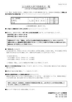 公立高校入試予想最低点一覧