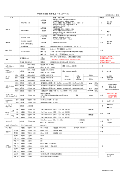 沖縄市民会館 照明備品 一覧 (大ホール)