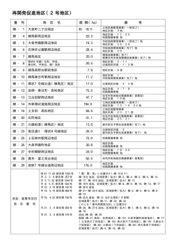 再開発促進地区（2号地区）