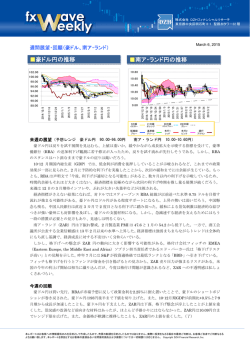 豪ドル円の推移 南ア・ランド円の推移