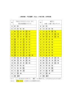 上飯田線・平安通駅（犬山・小牧方面）の時刻表 時 平成27年3月15日