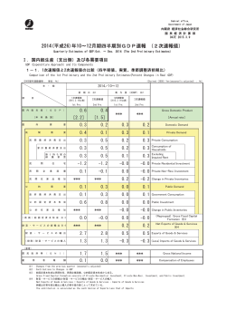 2014(平成26)年10～12月期四半期別GⅮP速報 （2次速報値）