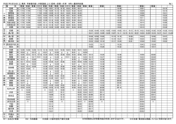 （土）専用 学研都市線・JR東西線（上り）