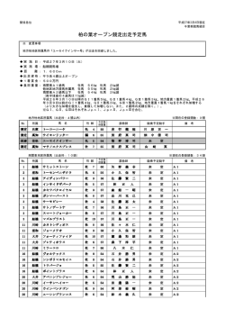 柏の葉オープン競走出走予定馬